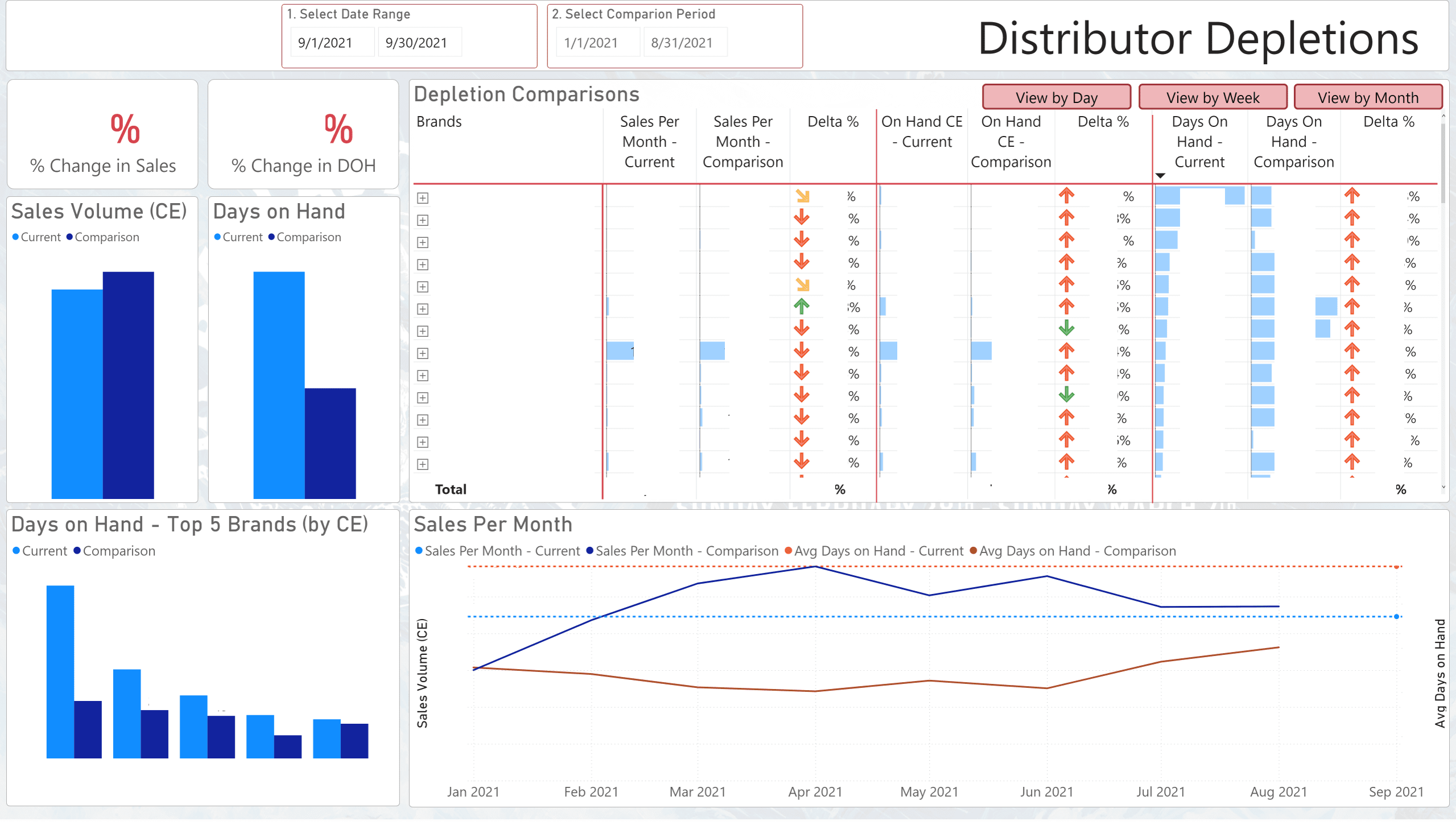 CUENTO - Ballast Point Sales Report Scrubbed