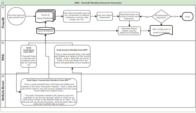 Lexitas - Statement Generation Tool System Architecture